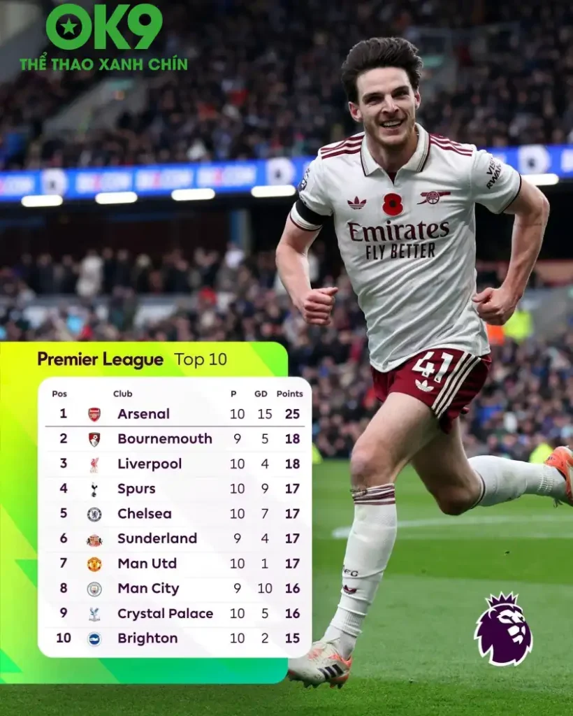OK9 Ngoại Hạng Anh: Van Dijk đáp trả cực gắt: Ai bảo Liverpool rớt hạng, giơ tay lên xem nào! 1 g4s9j jw4aacgzs 69069fc20b28c