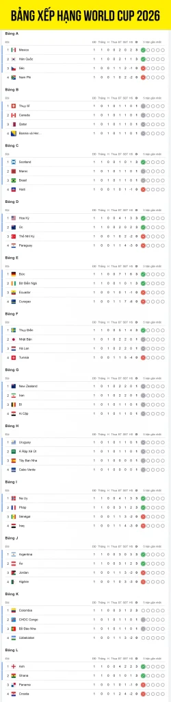 OK9: Cập nhật Bảng xếp hạng World Cup 2026 & Phân tích chuyên sâu 2 OK9: Cập nhật Bảng xếp hạng World Cup 2026 & Phân tích chuyên sâu