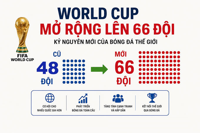 World Cup 2026: MU Góp Mặt - OK9 Cập Nhật Lịch Thi Đấu 3 World Cup 2026: MU Góp Mặt - OK9 Cập Nhật Lịch Thi Đấu